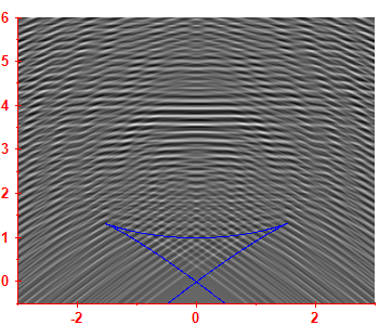 Smoothed level density